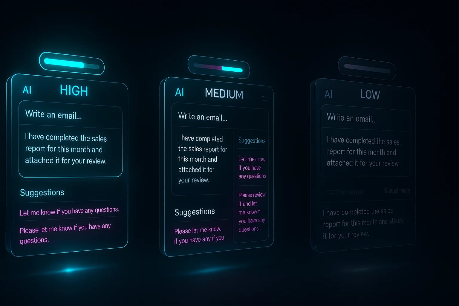 Three interface states showing the same AI feature at high confidence (inline suggestions, auto-execution), medium confidence (sidebar suggestions, confirmation required), and low confidence (manual mode, AI on request only)